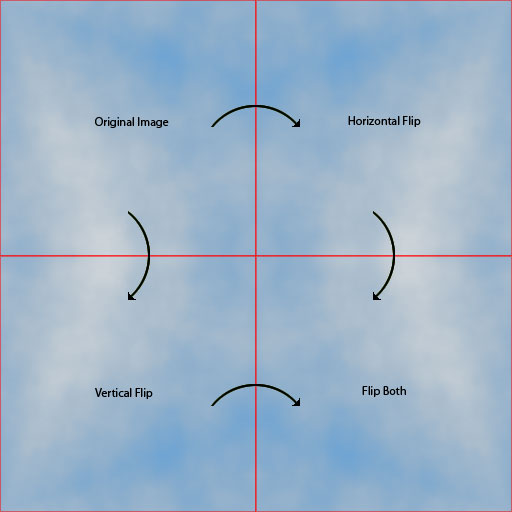 How a mirrored-on-repeat texture behaves